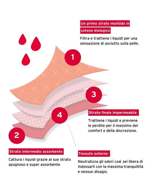 Lovable Slip alto da ciclo lavabile flusso abbondante in cotone biologico certificato, nero Spedizione Gratuita