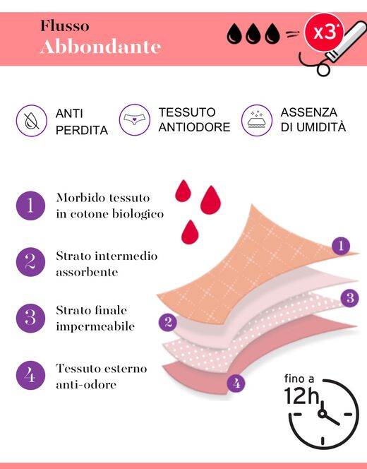 Lovable Culotte da ciclo lavabile flusso abbondante in cotone biologico certificato, nero Soddisfazione Garantita
