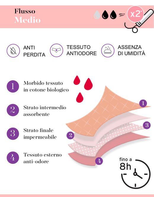 Lovable Culotte da ciclo lavabile flusso medio in cotone biologico certificato, nero Fino Al -60%